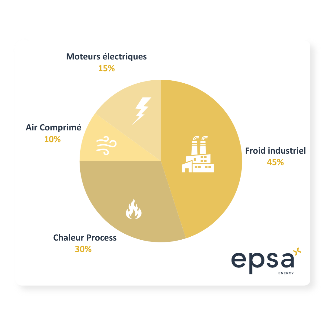 visuels-articles-epsa-energy-2.png