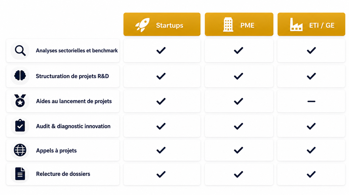 offre-fipro-innovation