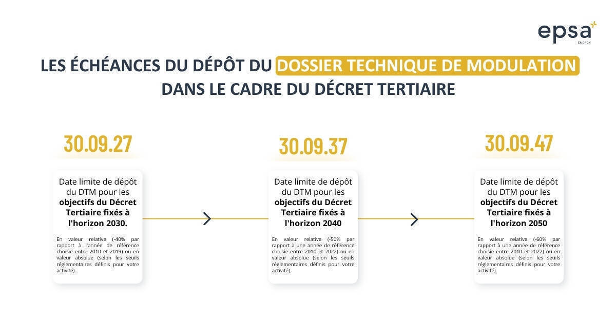 echeances-dtm-decret-tertiaire-epsa-energy-1.jpg