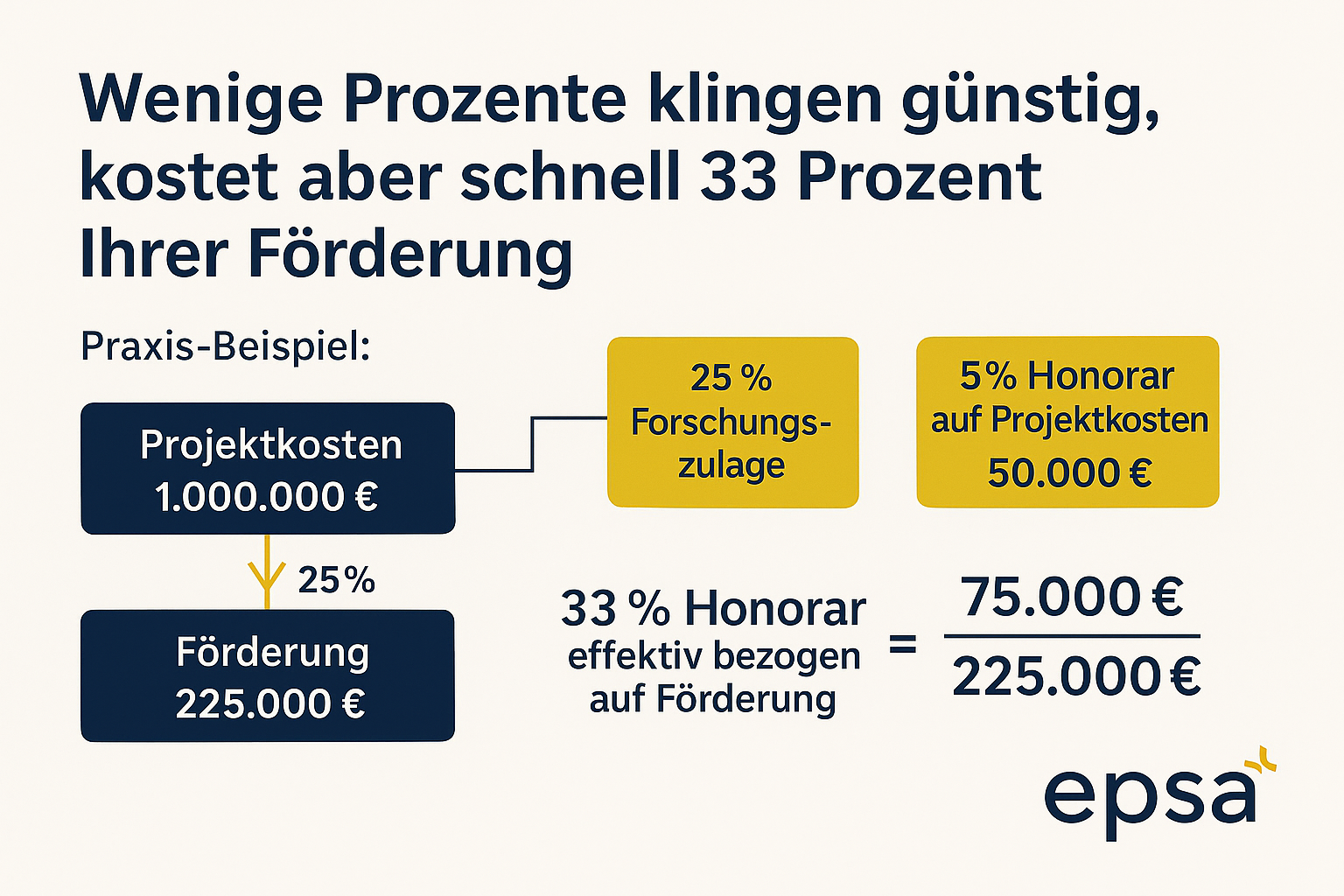 epsa-5-klingt-fair--kostet-aber-bis-zu-33-ihrer-forderung.png